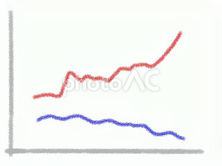 株価の上昇下降 グラフ,クレヨン,株価の写真素材