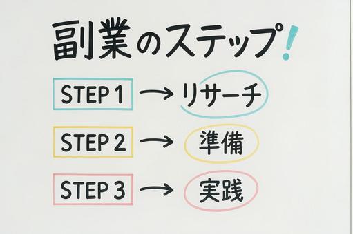 副業の始め方ステップ 副業の始め方ステップの写真