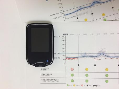 Glucose meter and blood glucose graph, JPG Glucose meter and blood glucose graph, blood glucose level, blood sugar, blood glucose graph, JPG
