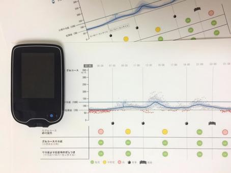 Blood glucose graph and glucose meter, JPG Blood glucose graph and glucose meter, blood glucose level, blood sugar, blood glucose graph, JPG