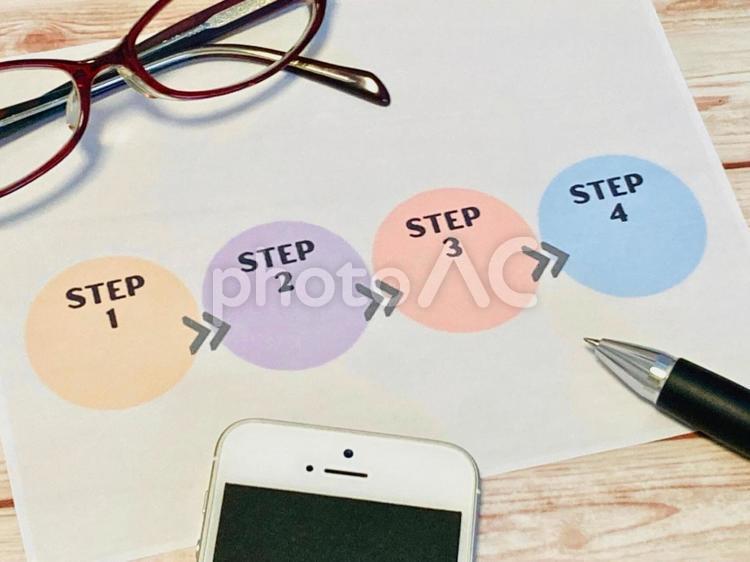 Step1から4を入念にチェック ステップ,流れ,順番の写真素材