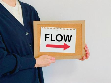 Photo, flow, procedure, female, 