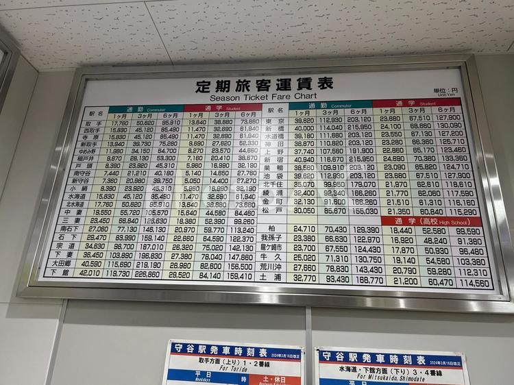 関東鉄道守谷駅　定期券運賃表 鉄道,電車,列車の写真素材