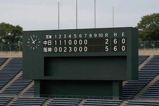 プロ野球のスコア表示板 プロ野球のスコア表示板の写真