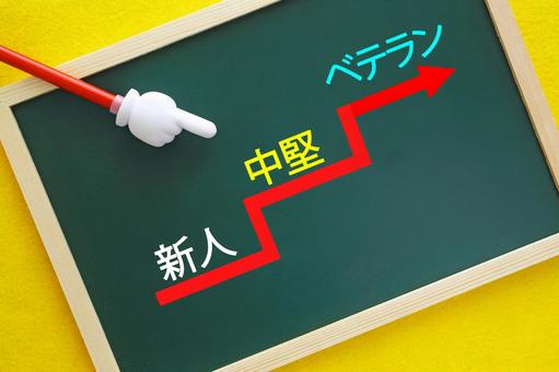 社会人一年生です、この先は長いです。 社会人一年生です、この先は長いです。 新人,中堅,ベテランの写真素材
