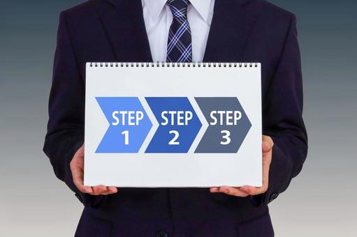 3 steps to success for businessmen, JPG